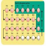 When to Start the Pill